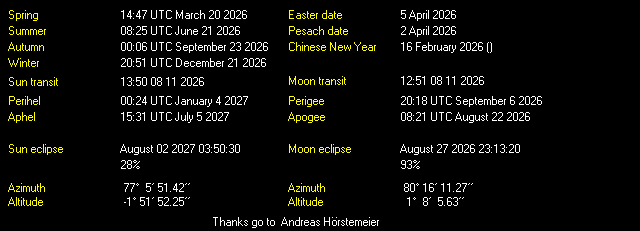 Additional Moon facts from Weather-Display